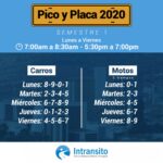 Pico y Placa Medellín 2020-1