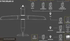 ¿Qué es y para qué se usa el dron ruso Orlan-10, detectado en el Cauca y bajo investigación anunciada por el ministro de Defensa, Pedro Sánchez?