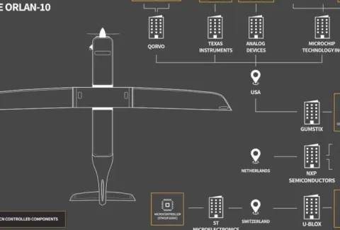 ¿Qué es y para qué se usa el dron ruso Orlan-10, detectado en el Cauca y bajo investigación anunciada por el ministro de Defensa, Pedro Sánchez?