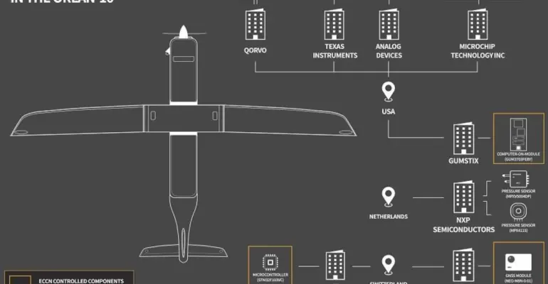 ¿Qué es y para qué se usa el dron ruso Orlan-10, detectado en el Cauca y bajo investigación anunciada por el ministro de Defensa, Pedro Sánchez?