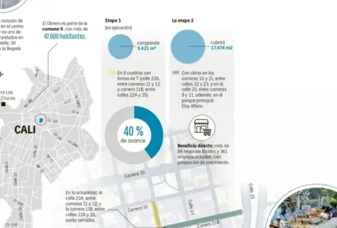 Así va la transformación del barrio Obrero, corazón de la salsa de Cali: 107 años con calles adoquinadas, recorridos en cicla y emoción por el Mundial